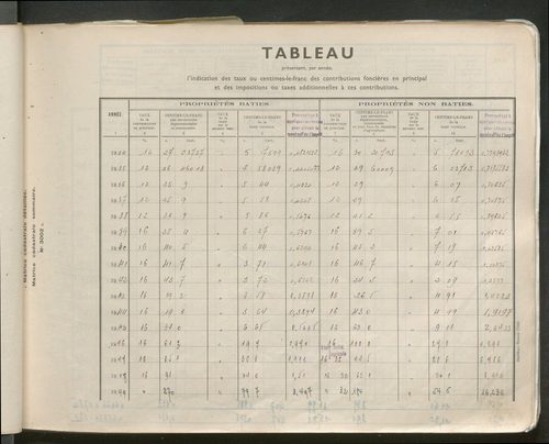 Table des comptes de la matrice. Comptes actifs personnes morales et A - D.