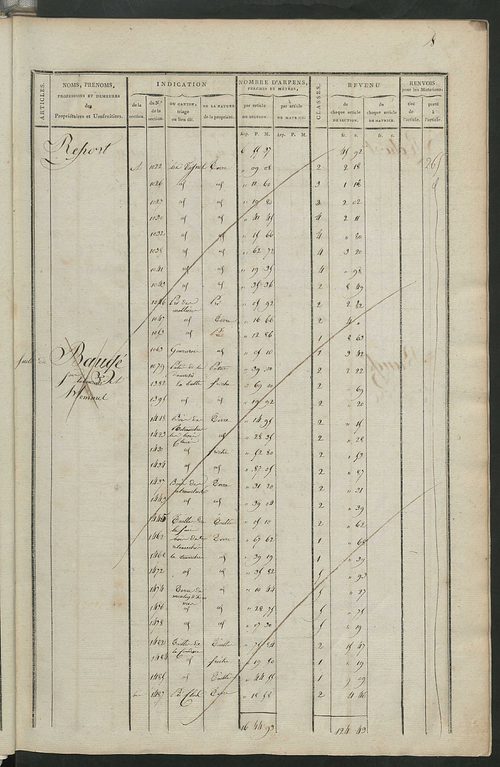 Matrice de rôle pour la contribution foncière, art. 1 à 197 ; matrice de rôle pour la contribution foncière et celle des portes et fenêtres.