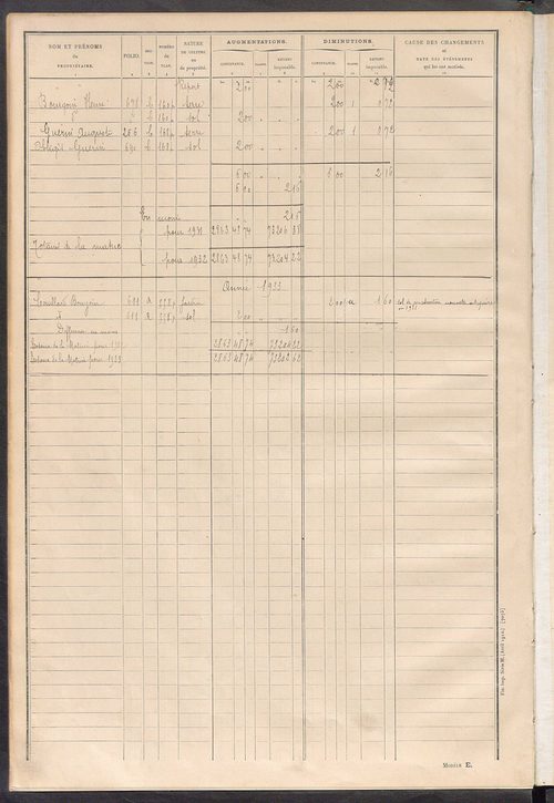 Tableau présentant les augmentations et les diminutions survenues dans la matière imposable ; récapitulation ; table alphabétique des propriétaires ; matrice des propriétés non bâties, fol. 1 à 488.