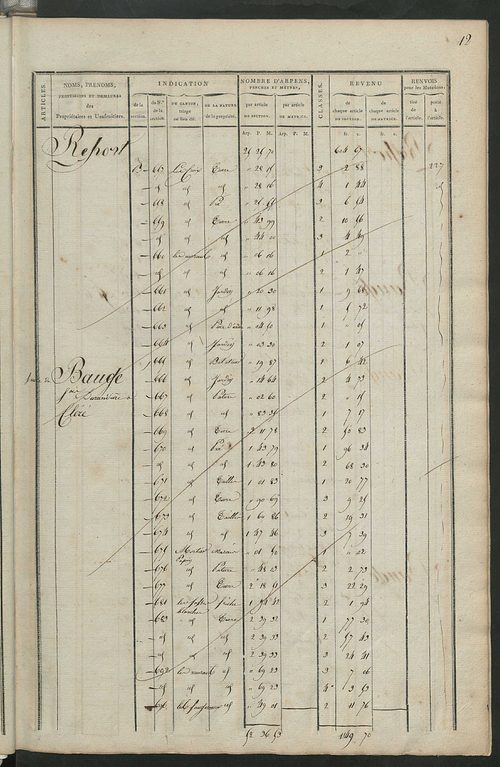 Matrice de rôle pour la contribution foncière, art. 1 à 197 ; matrice de rôle pour la contribution foncière et celle des portes et fenêtres.