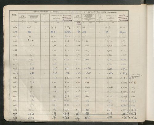 Table des comptes de la matrice. Comptes actifs personnes morales et A - D.