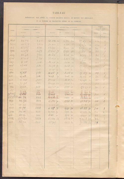 Matrice des propriétés bâties ; récapitulation ; table alphabétique des propriétaires.