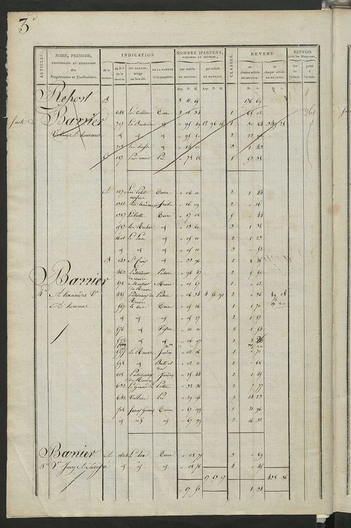 Matrice de rôle pour la contribution foncière, art. 1 à 197 ; matrice de rôle pour la contribution foncière et celle des portes et fenêtres.