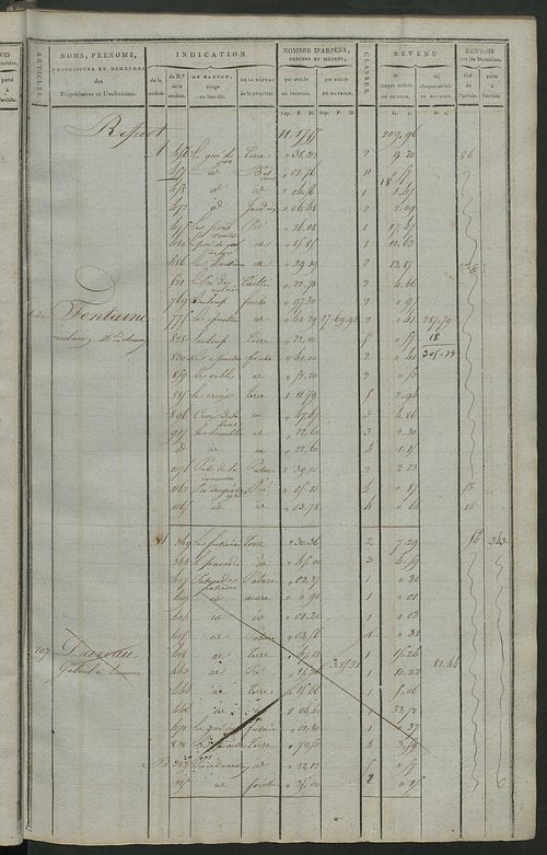 Matrice de rôle pour la contribution cadastrale, art. 198 à 369.