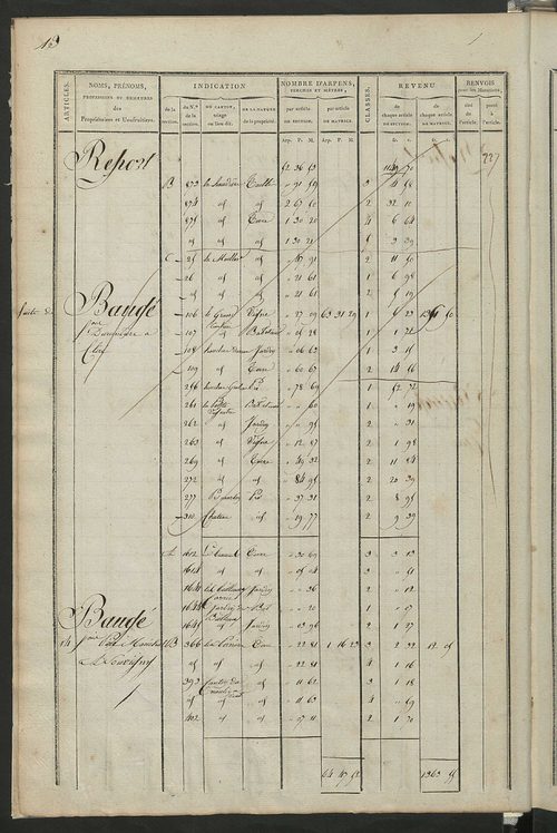 Matrice de rôle pour la contribution foncière, art. 1 à 197 ; matrice de rôle pour la contribution foncière et celle des portes et fenêtres.