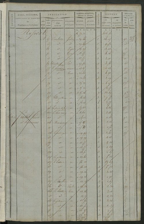 Matrice de rôle pour la contribution cadastrale, art. 198 à 369.