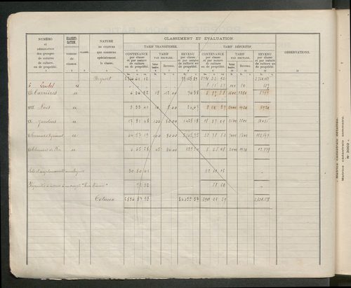 Table des comptes de la matrice. Comptes actifs personnes morales et A - D.