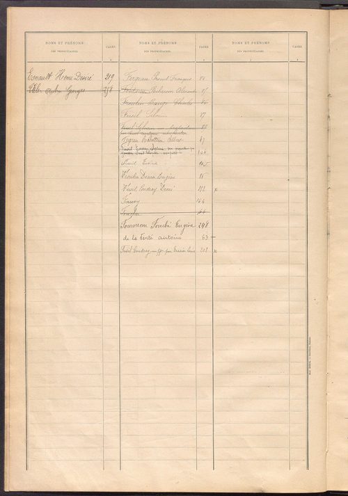 Matrice des propriétés bâties ; récapitulation ; table alphabétique des propriétaires.