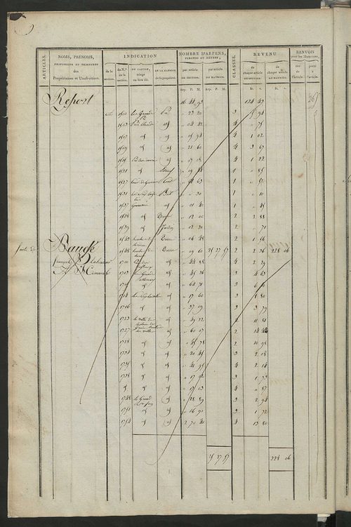 Matrice de rôle pour la contribution foncière, art. 1 à 197 ; matrice de rôle pour la contribution foncière et celle des portes et fenêtres.