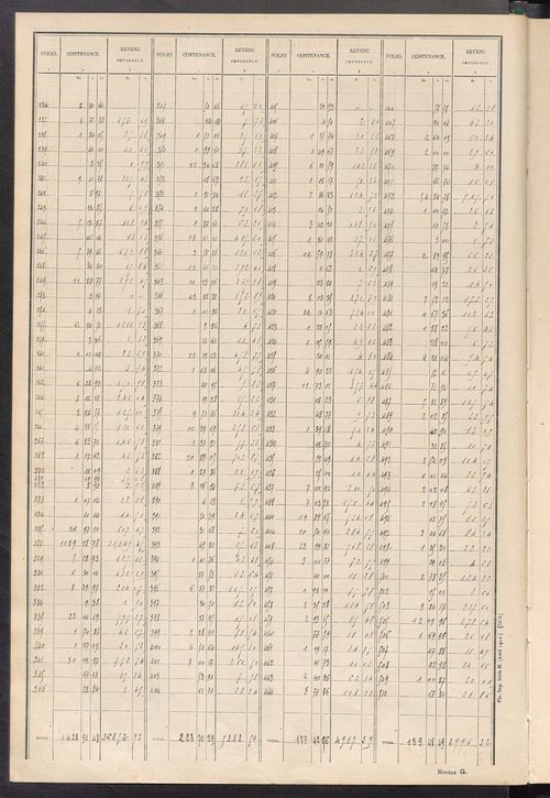 Tableau présentant les augmentations et les diminutions survenues dans la matière imposable ; récapitulation ; table alphabétique des propriétaires ; matrice des propriétés non bâties, fol. 1 à 488.