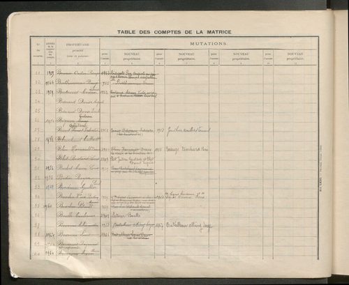 Table des comptes de la matrice. Comptes actifs personnes morales et A - D.