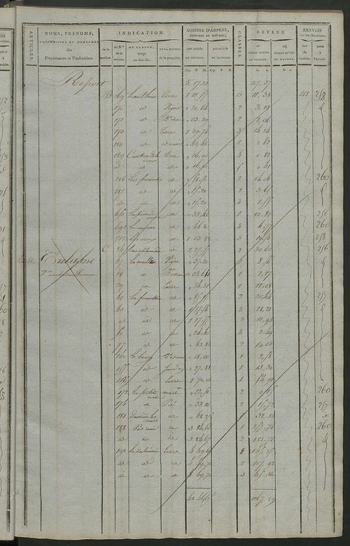 Matrice de rôle pour la contribution cadastrale, art. 198 à 369.