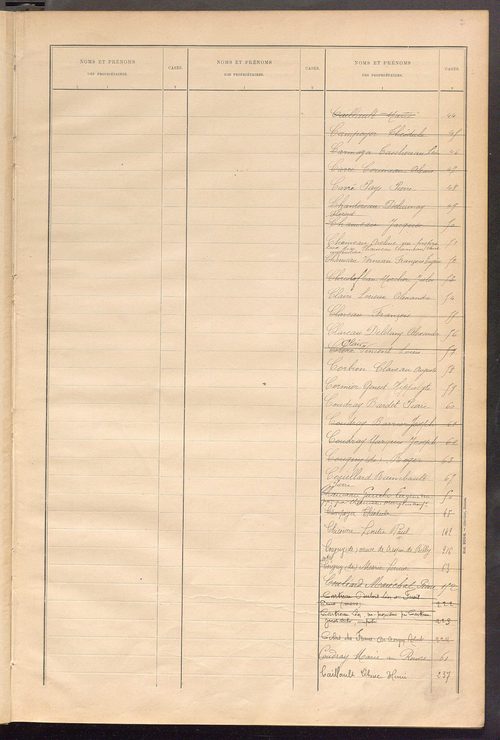 Matrice des propriétés bâties ; récapitulation ; table alphabétique des propriétaires.