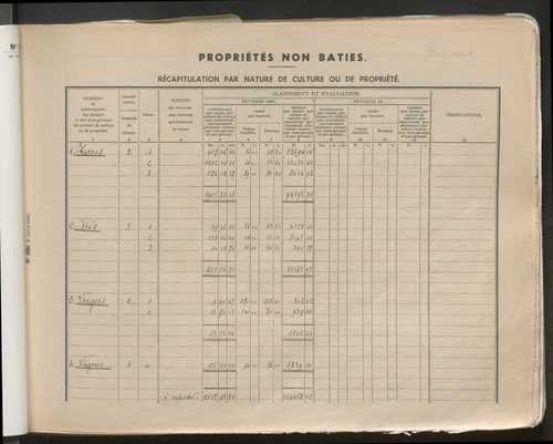 Table des comptes de la matrice. Comptes actifs personnes morales et A - D.