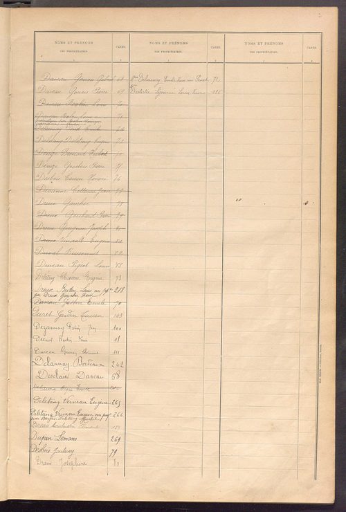 Matrice des propriétés bâties ; récapitulation ; table alphabétique des propriétaires.