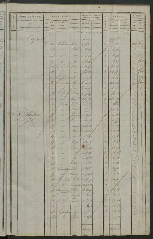 Matrice de rôle pour la contribution cadastrale, art. 198 à 369.
