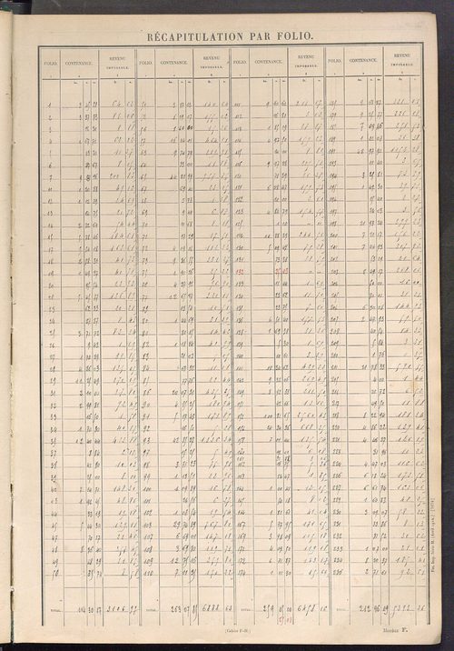 Tableau présentant les augmentations et les diminutions survenues dans la matière imposable ; récapitulation ; table alphabétique des propriétaires ; matrice des propriétés non bâties, fol. 1 à 488.