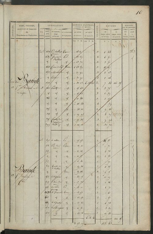 Matrice de rôle pour la contribution foncière, art. 1 à 197 ; matrice de rôle pour la contribution foncière et celle des portes et fenêtres.