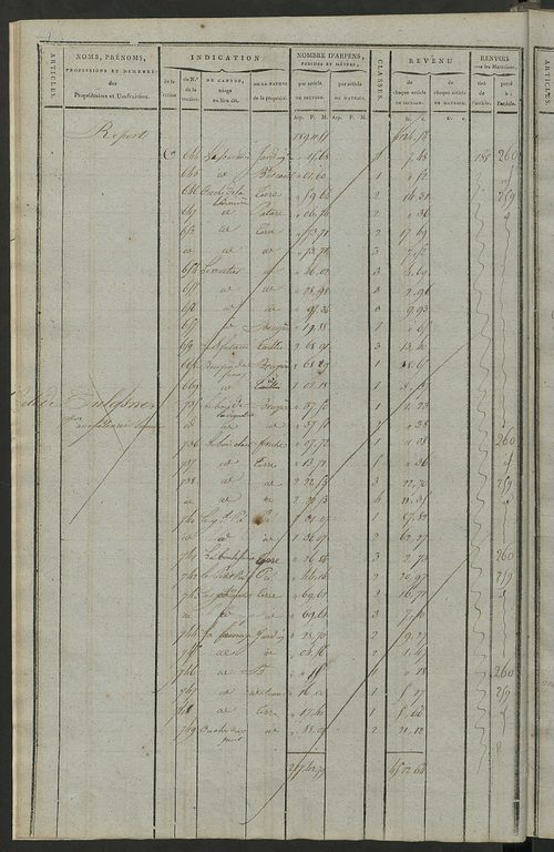Matrice de rôle pour la contribution cadastrale, art. 198 à 369.