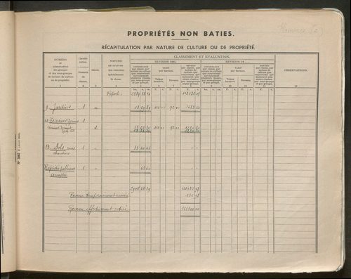 Table des comptes de la matrice. Comptes actifs personnes morales et A - D.