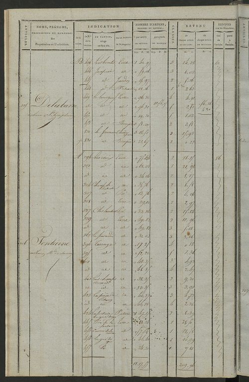 Matrice de rôle pour la contribution cadastrale, art. 198 à 369.