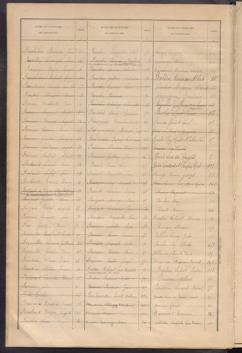 Matrice des propriétés bâties ; récapitulation ; table alphabétique des propriétaires.