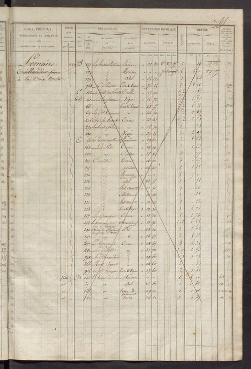 Matrice des propriétés foncières, fol. 501 à 1020.