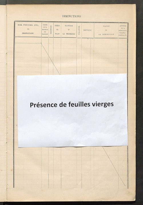 Matrice des propriétés bâties ; augmentations et diminutions, 1883-1891 ; séparation des revenus cadastraux afférents, pour l'année 1882, aux propriétés bâties et non bâties (état-balance) ; table alphabétique des propriétaires.