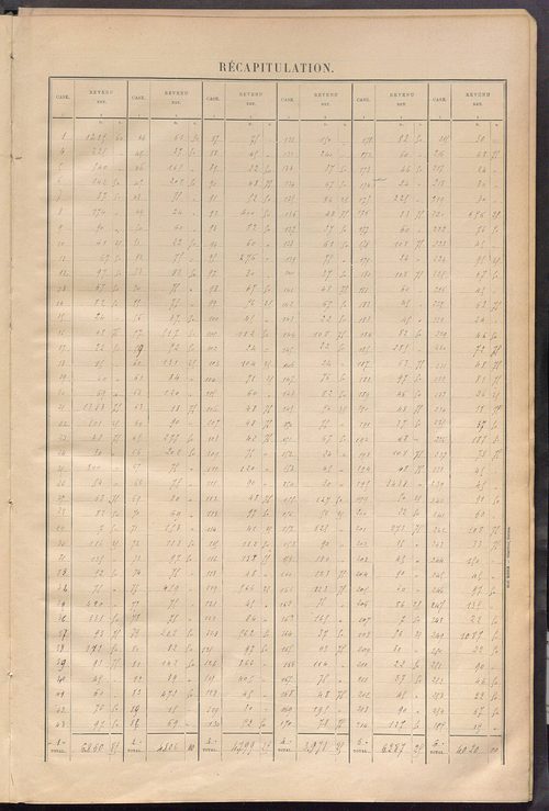 Matrice des propriétés bâties ; récapitulation ; table alphabétique des propriétaires.