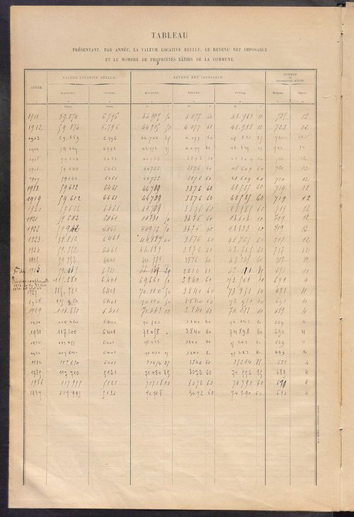 Matrice des propriétés bâties ; récapitulation ; table alphabétique des propriétaires.