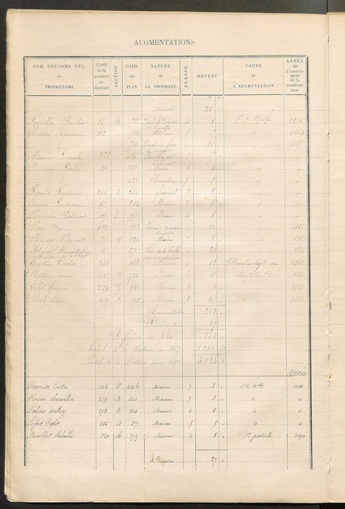 Matrice des propriétés bâties ; augmentations et diminutions, 1883-1891 ; séparation des revenus cadastraux afférents, pour l'année 1882, aux propriétés bâties et non bâties (état-balance) ; table alphabétique des propriétaires.