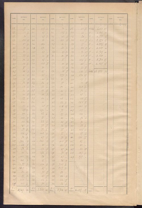 Matrice des propriétés bâties ; récapitulation ; table alphabétique des propriétaires.