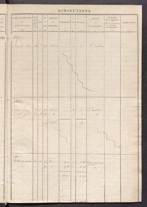 Registre présentant les augmentations et les diminutions survenues dans les contenances et les revenus portés sur les matrices cadastrales, 1840-1914 ; récapitulation des contenances et des revenus imposables, 1839 ; matrice des propriétés foncières, fol.