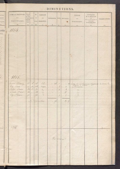 Registre présentant les augmentations et les diminutions survenues dans les contenances et les revenus portés sur les matrices cadastrales, 1840-1914 ; récapitulation des contenances et des revenus imposables, 1839 ; matrice des propriétés foncières, fol.
