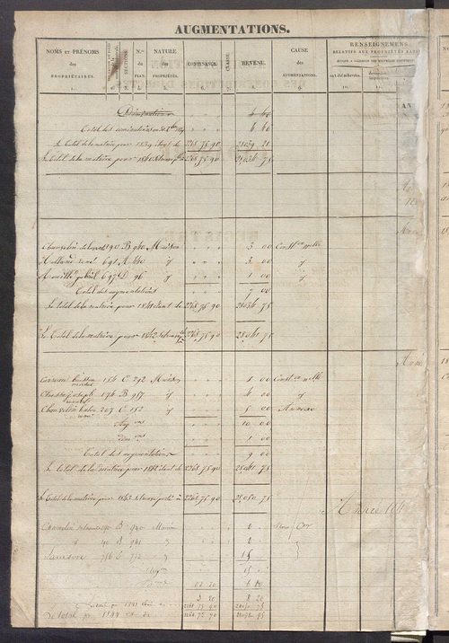 Registre présentant les augmentations et les diminutions survenues dans les contenances et les revenus portés sur les matrices cadastrales, 1840-1914 ; récapitulation des contenances et des revenus imposables, 1839 ; matrice des propriétés foncières, fol.