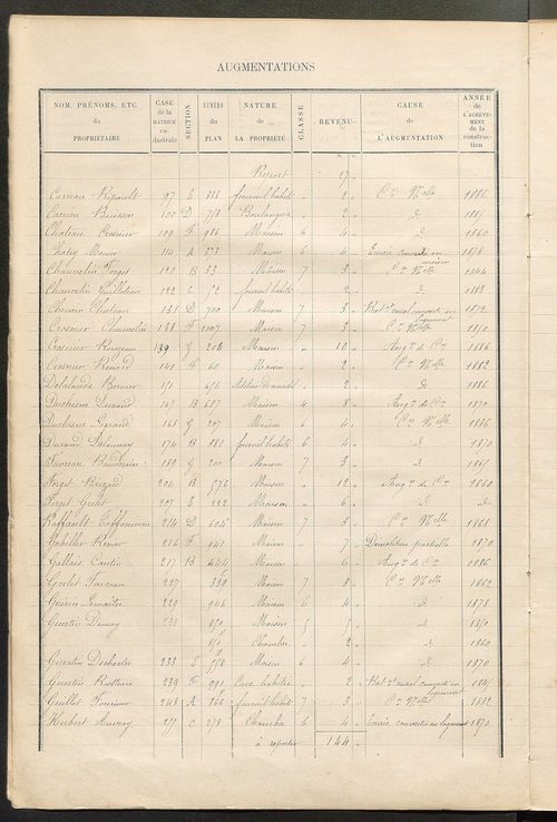 Matrice des propriétés bâties ; augmentations et diminutions, 1883-1891 ; séparation des revenus cadastraux afférents, pour l'année 1882, aux propriétés bâties et non bâties (état-balance) ; table alphabétique des propriétaires.