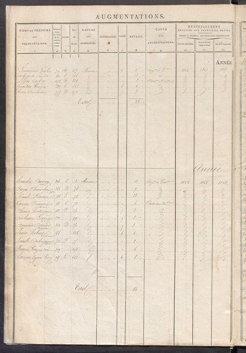 Registre présentant les augmentations et les diminutions survenues dans les contenances et les revenus portés sur les matrices cadastrales, 1840-1914 ; récapitulation des contenances et des revenus imposables, 1839 ; matrice des propriétés foncières, fol.