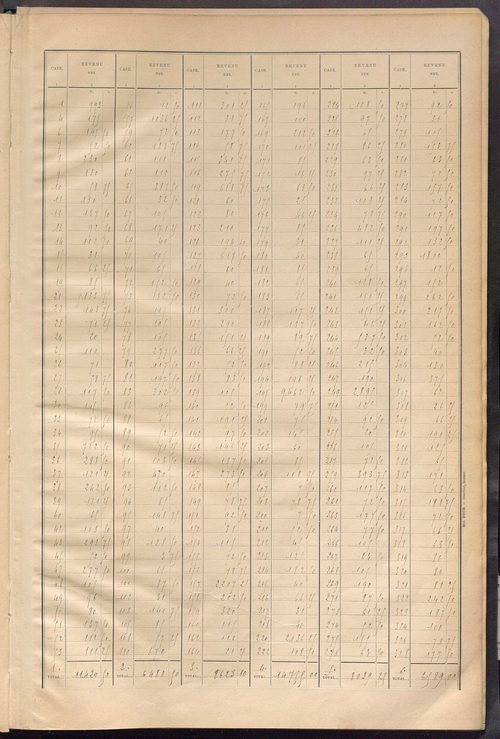 Matrice des propriétés bâties ; récapitulation ; table alphabétique des propriétaires.