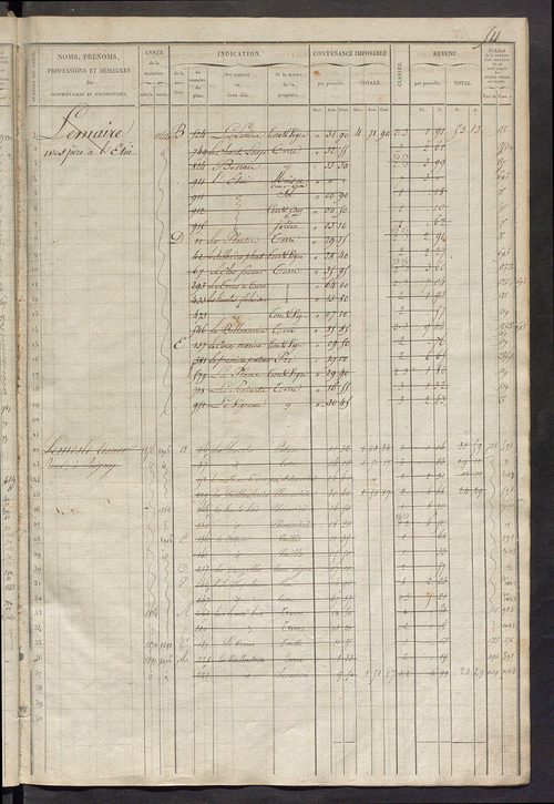 Matrice des propriétés foncières, fol. 501 à 1020.