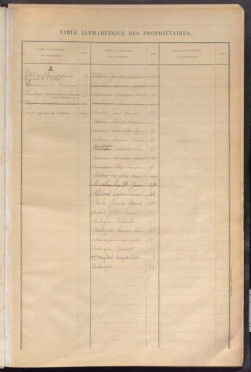 Matrice des propriétés bâties ; récapitulation ; table alphabétique des propriétaires.