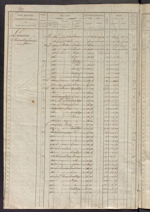 Matrice des propriétés foncières, fol. 501 à 1020.