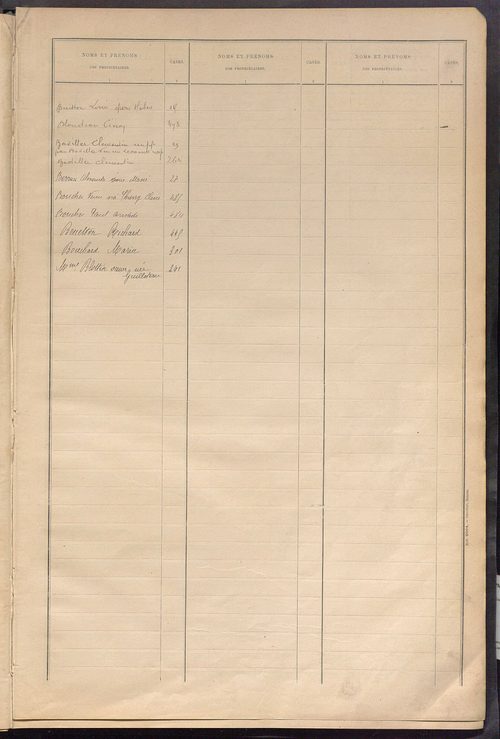 Matrice des propriétés bâties ; récapitulation ; table alphabétique des propriétaires.