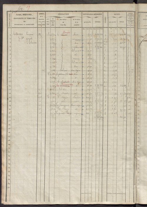 Matrice des propriétés foncières, fol. 501 à 1020.