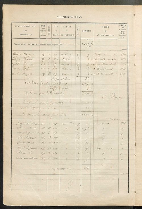 Matrice des propriétés bâties ; augmentations et diminutions, 1883-1891 ; séparation des revenus cadastraux afférents, pour l'année 1882, aux propriétés bâties et non bâties (état-balance) ; table alphabétique des propriétaires.