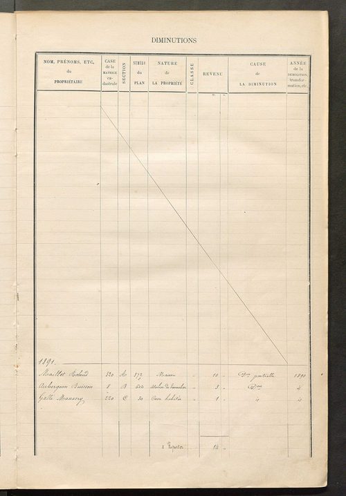 Matrice des propriétés bâties ; augmentations et diminutions, 1883-1891 ; séparation des revenus cadastraux afférents, pour l'année 1882, aux propriétés bâties et non bâties (état-balance) ; table alphabétique des propriétaires.