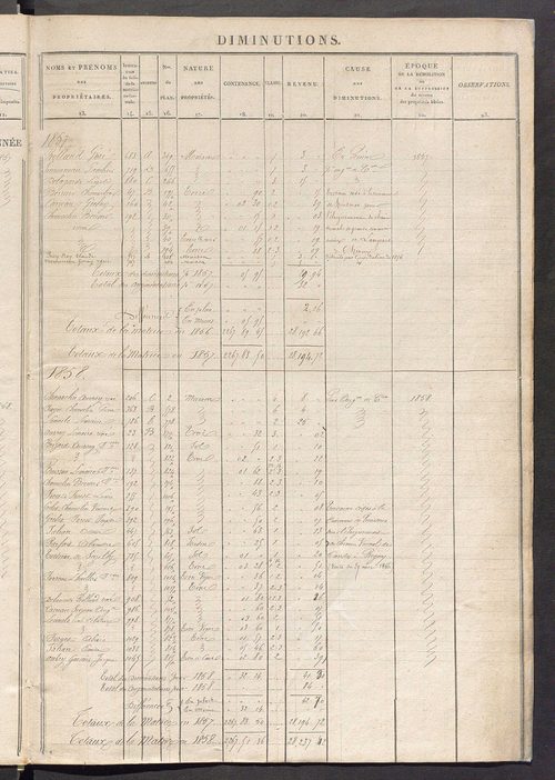 Registre présentant les augmentations et les diminutions survenues dans les contenances et les revenus portés sur les matrices cadastrales, 1840-1914 ; récapitulation des contenances et des revenus imposables, 1839 ; matrice des propriétés foncières, fol.