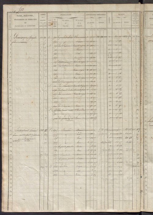 Matrice des propriétés foncières, fol. 501 à 1020.