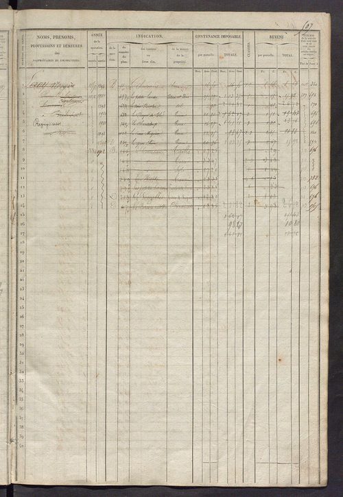 Matrice des propriétés foncières, fol. 501 à 1020.