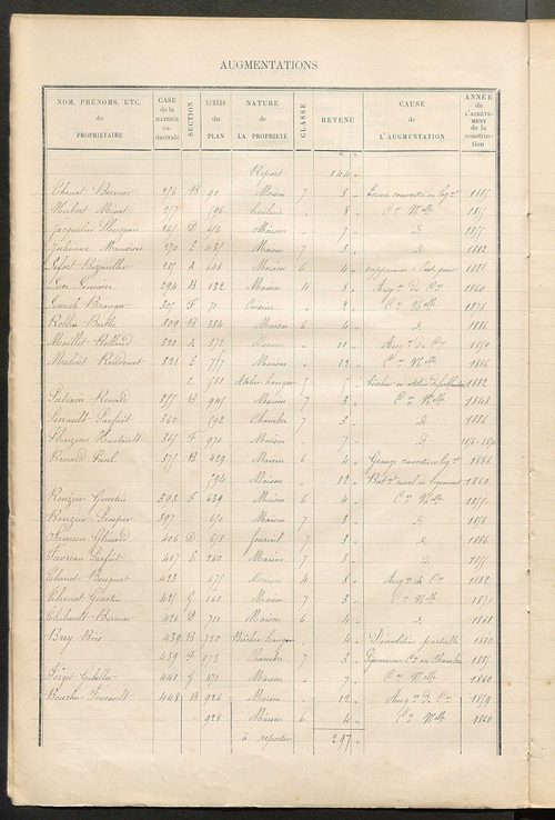 Matrice des propriétés bâties ; augmentations et diminutions, 1883-1891 ; séparation des revenus cadastraux afférents, pour l'année 1882, aux propriétés bâties et non bâties (état-balance) ; table alphabétique des propriétaires.