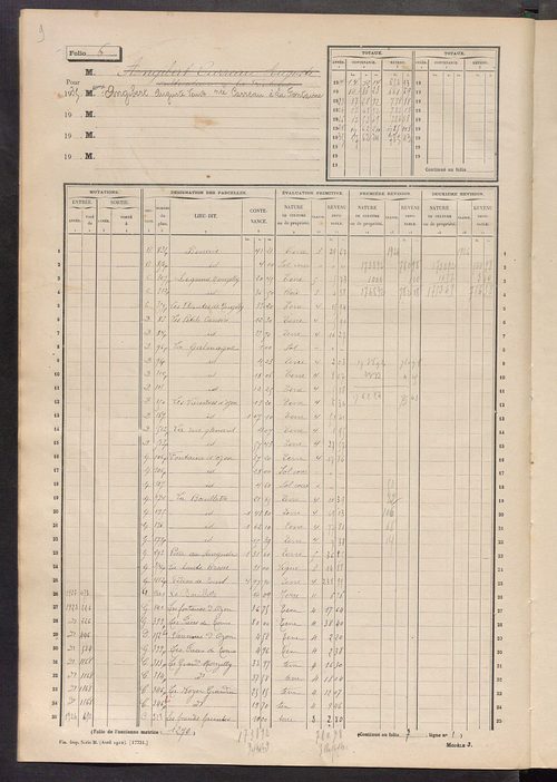 Matrice des propriétés non bâties, fol. 1 à 600.